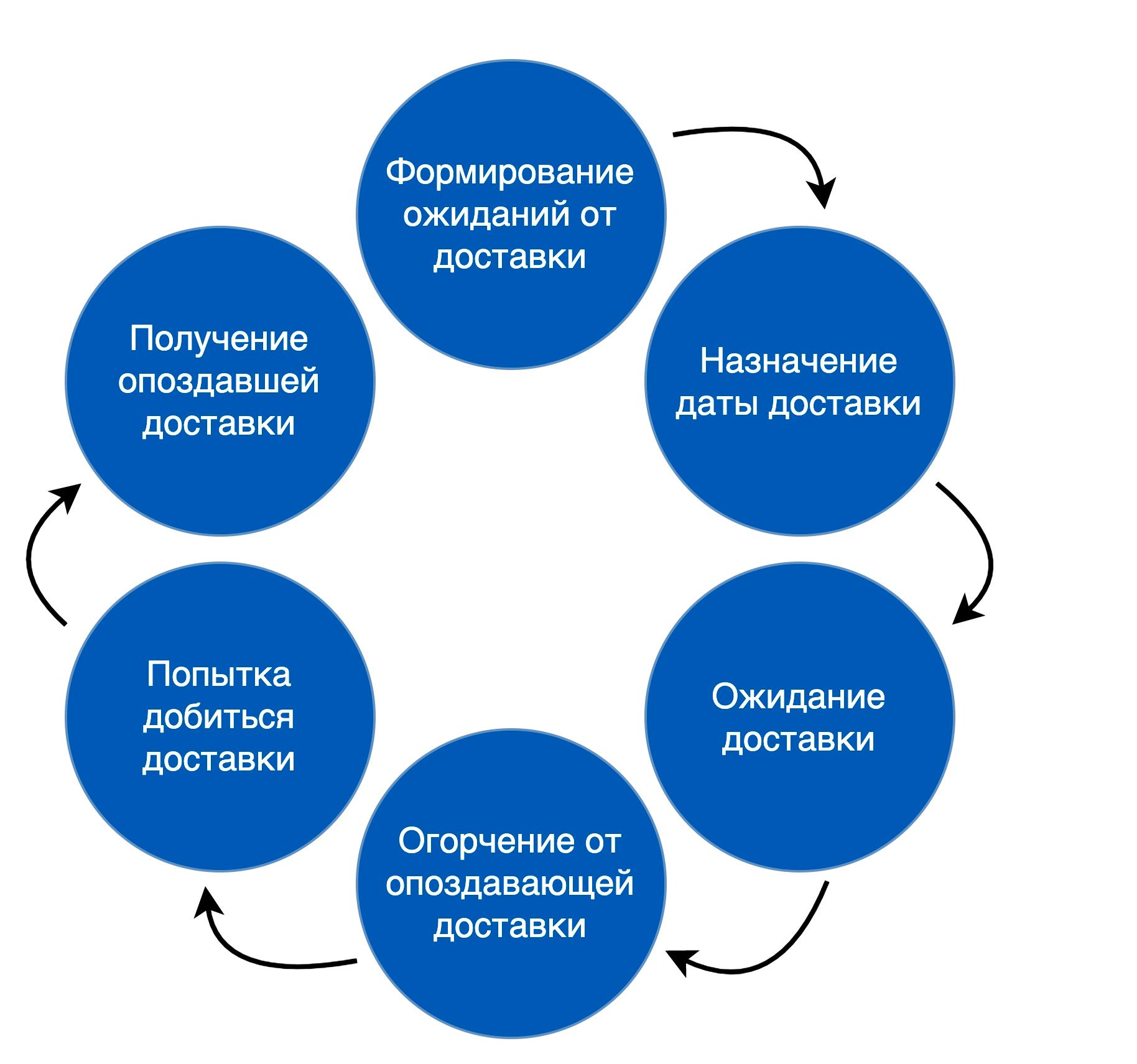 Городские проекты это что значит