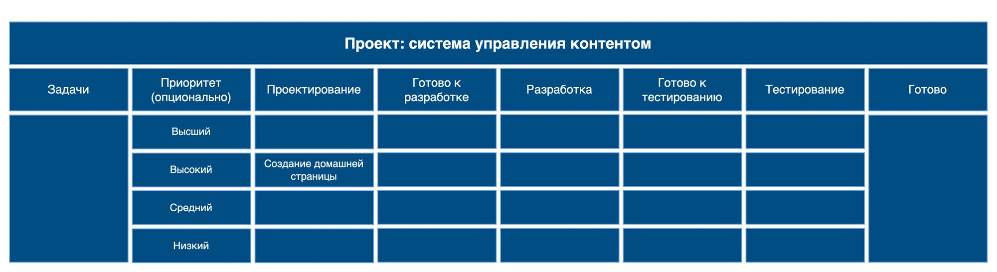 Agile-менеджмент: канбан-доски - Практики принятия бизнес-решений