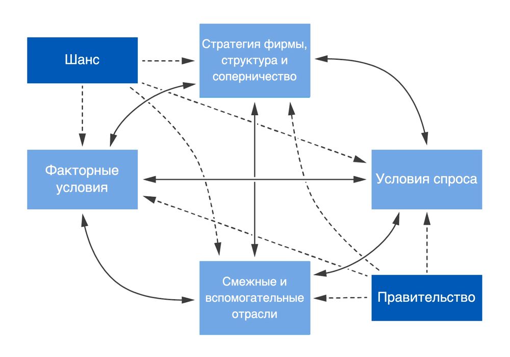 Школа портера. Алмаз Портера. Porter Diamond.