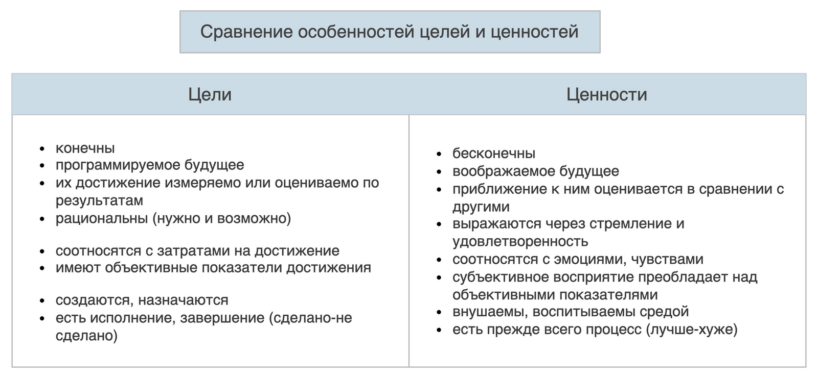 Расстели идеалы и цели словно газету на стол