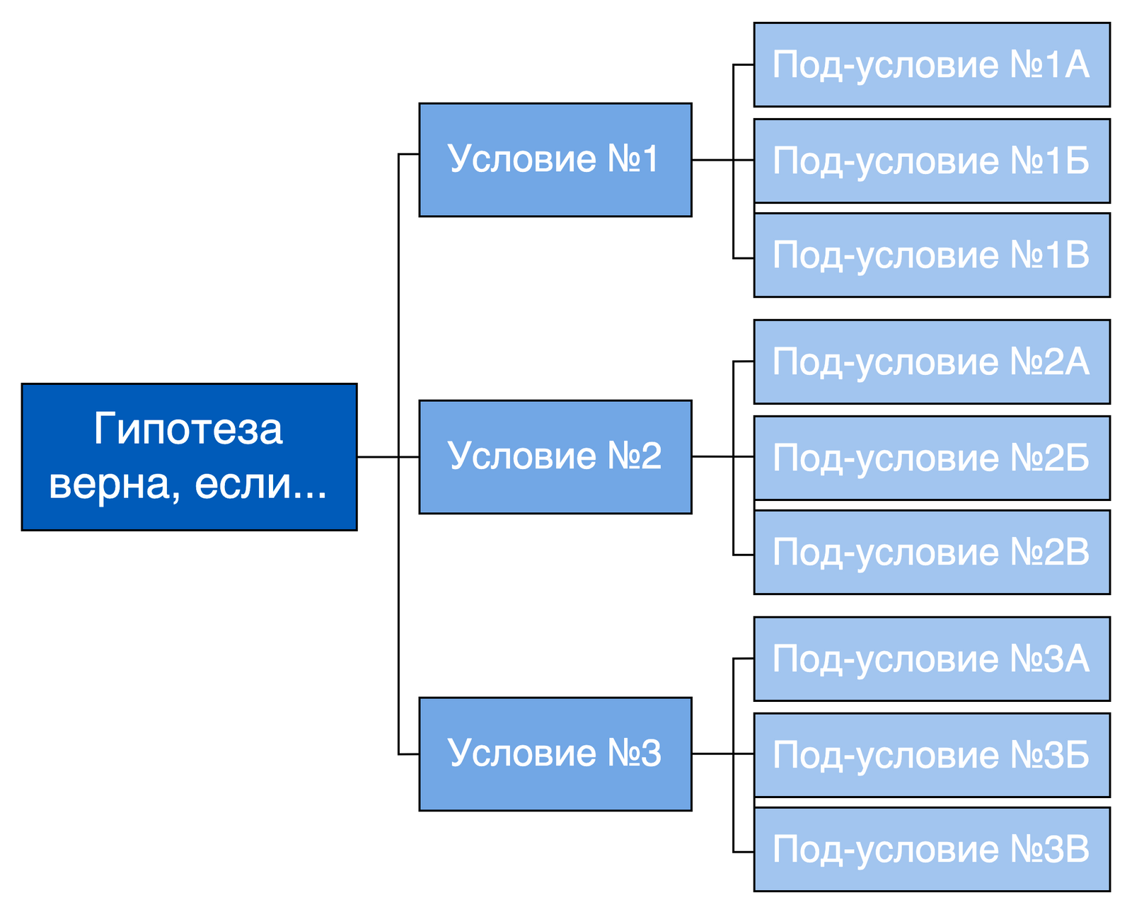 Какой из нижеперечисленных примеров соответствует принципу mece. Какой из нижеперечисленных примеров соответствует принципу mece