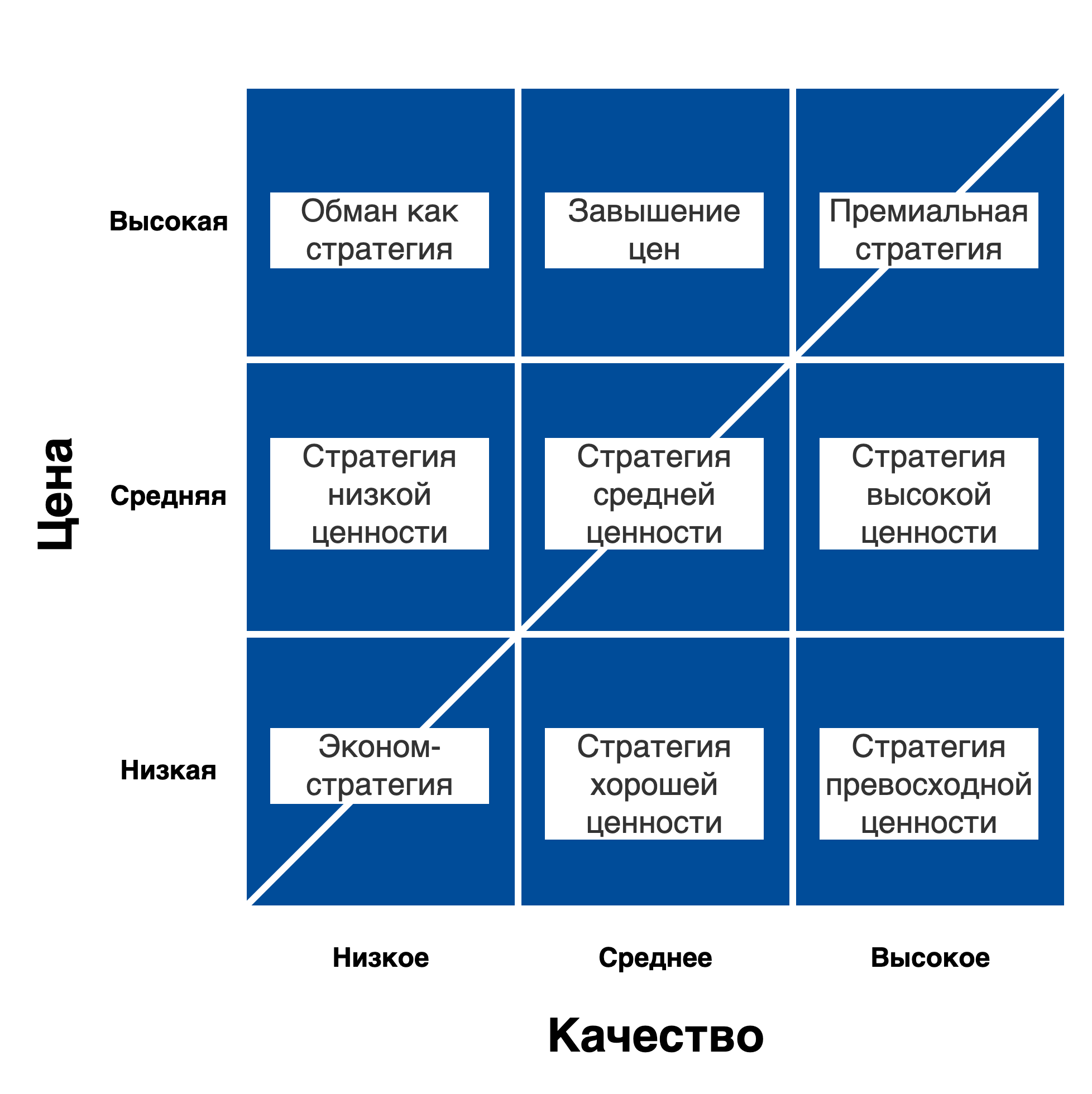 Стратегия ценовых уровней. Стратегии ценообразования котлера. стратегии ценообразования для нового товара. стратегия ценообразования картинки. стратегии ценообразования на товар-имитатор.