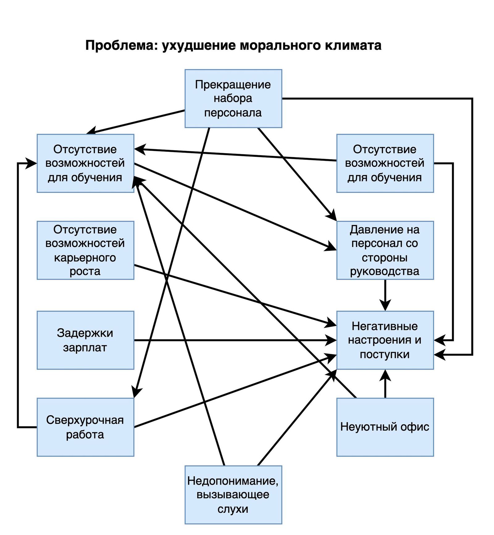 Причинно следственная связь в административном правонарушении