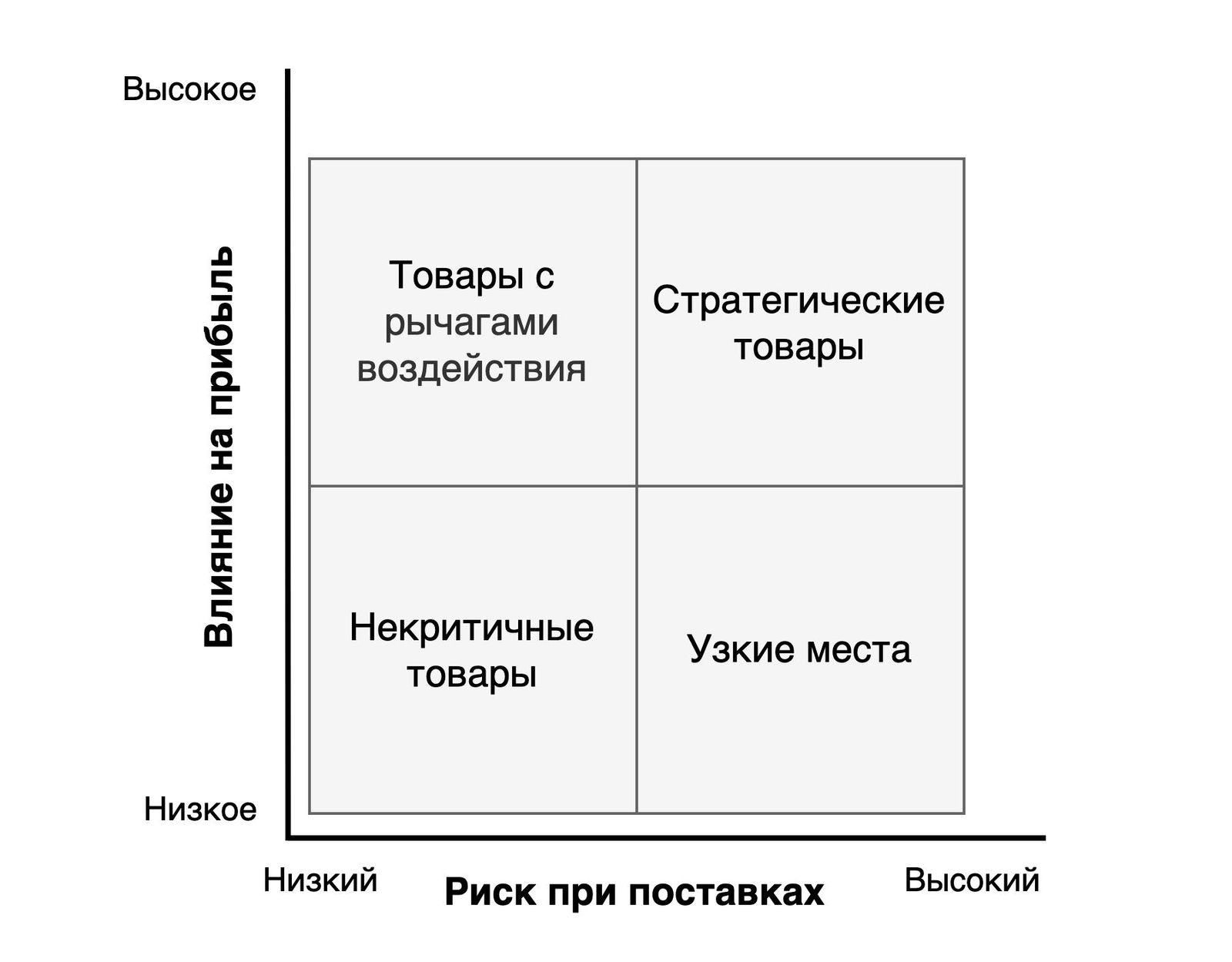 Матрица кралича. Сетка Томаса Килмена. Матрица Томаса Килмена.