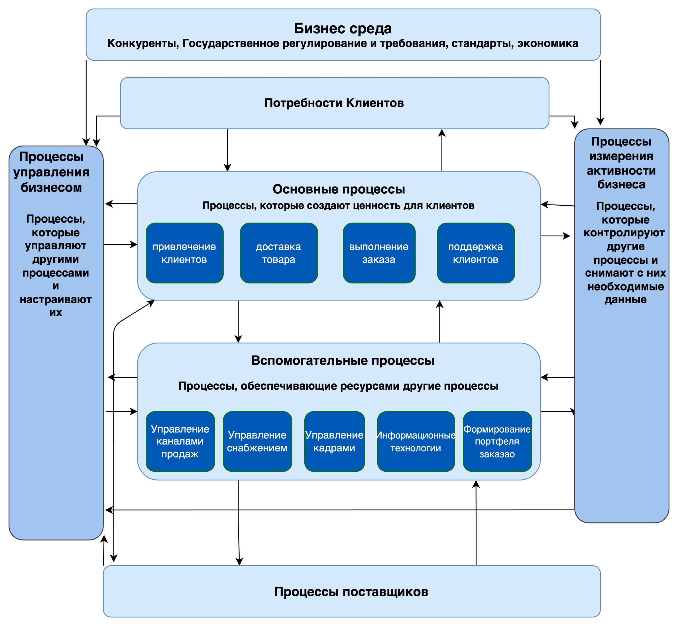 Карта способностей предприятия