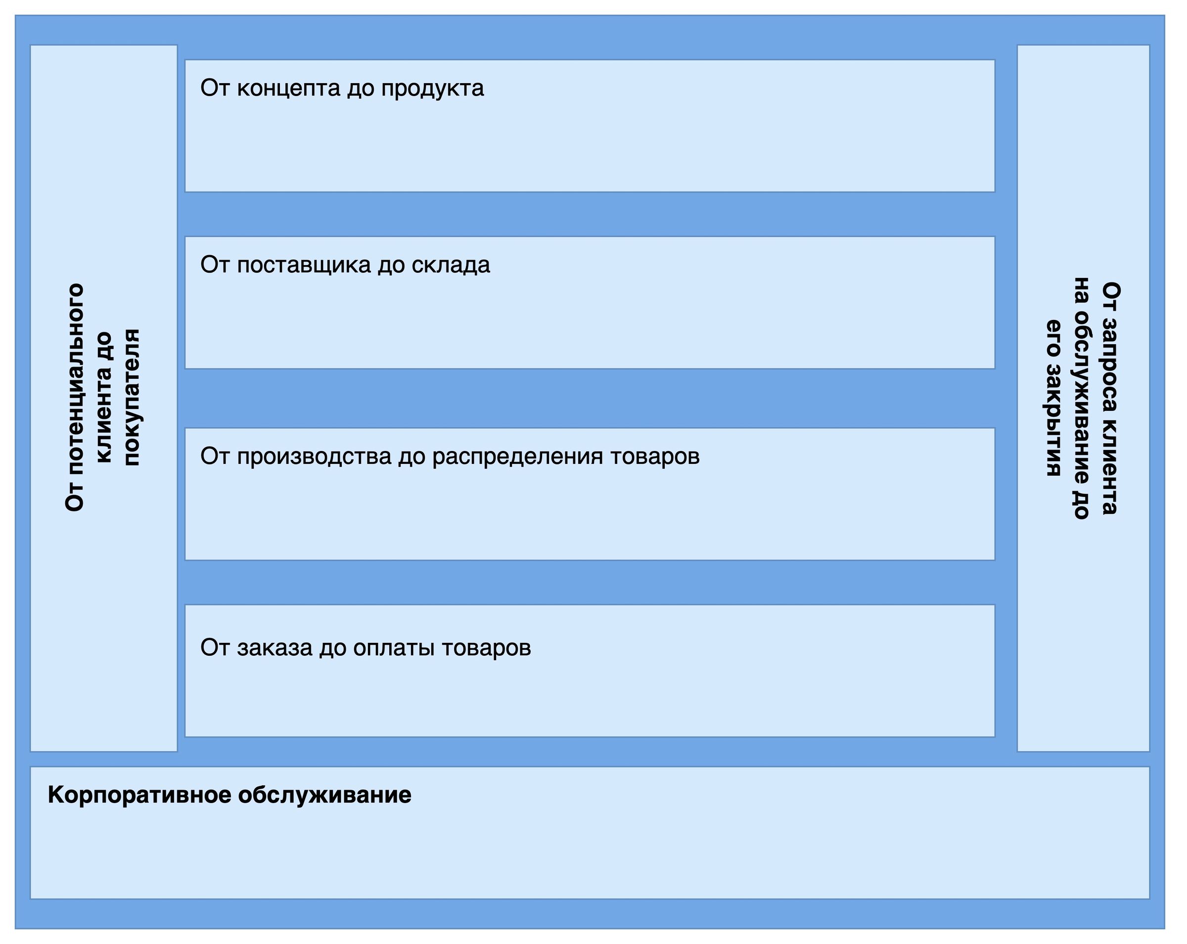 Карта способностей предприятия