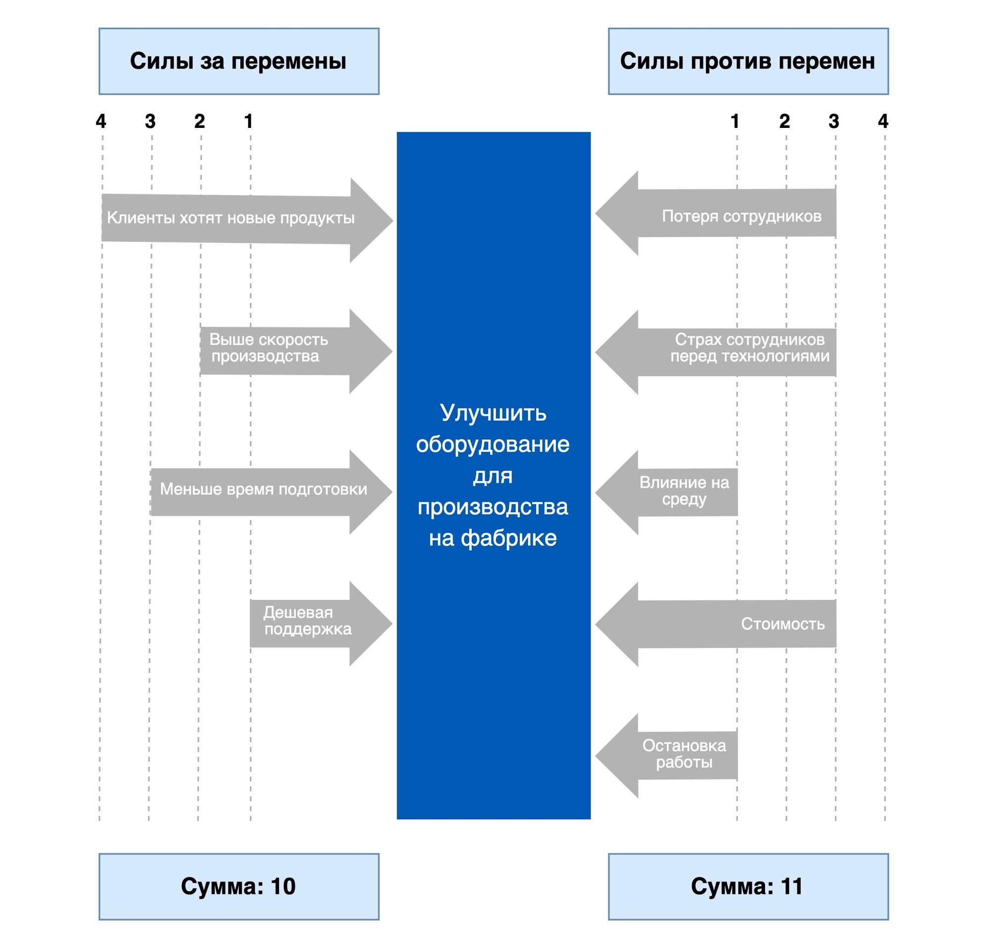 Образец анализа рынка