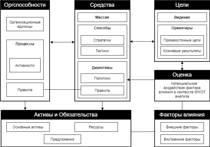 Вертикально интегрированных компаний винков. Модель управления по гесту.