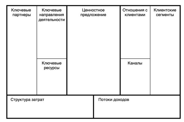 Бизнес модель остервальдера презентация